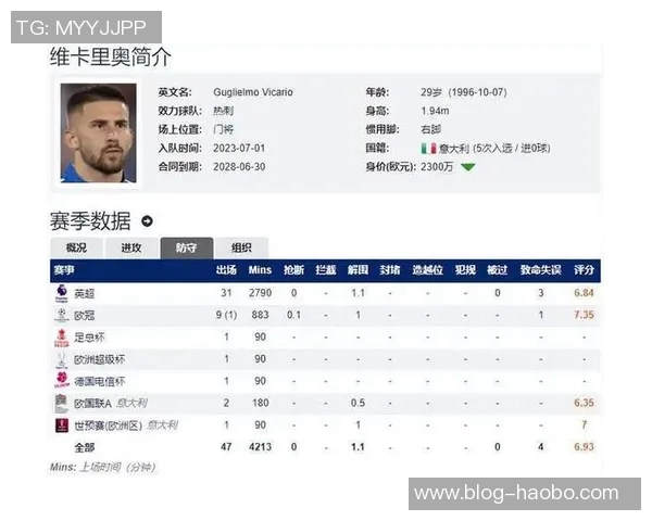 罗马诺透露本坦库尔伤缺三个月热刺冬窗计划引进中场新援